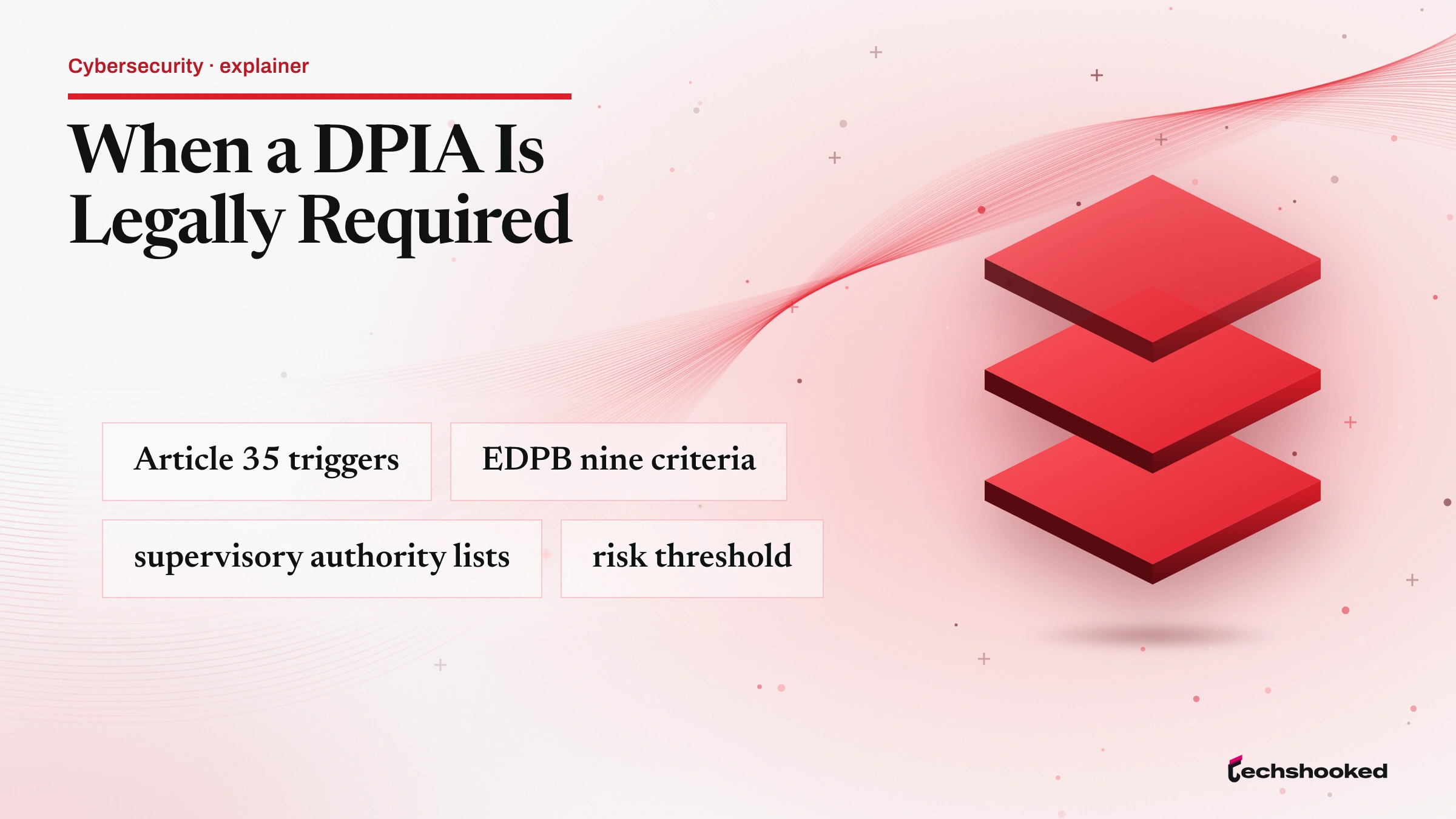 Card showing When a DPIA Is Legally Required: Article 35 triggers, EDPB nine criteria and supervisory authority lists