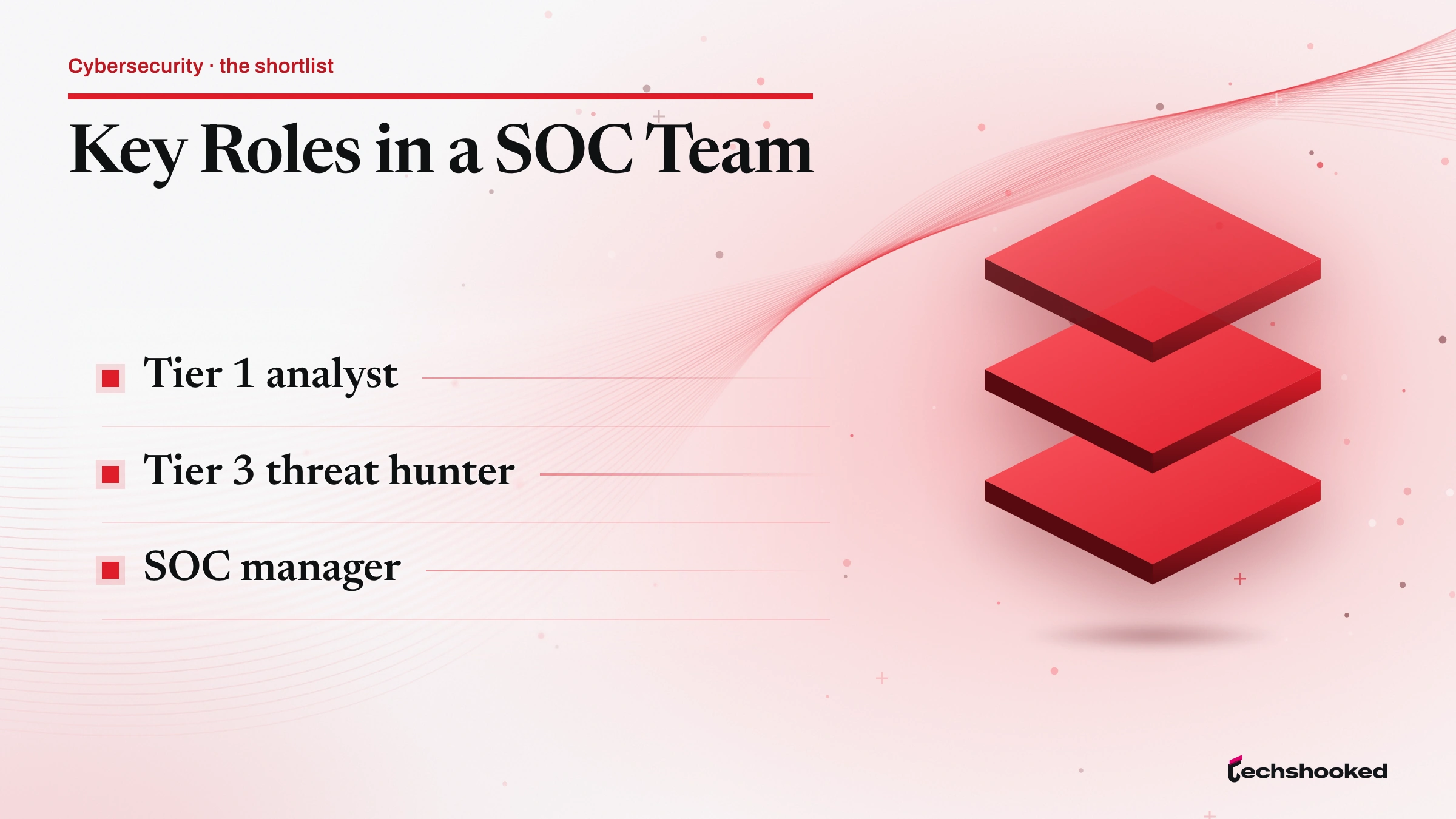 Card showing Key Roles in a SOC Team: Tier 1 analyst, Tier 3 threat hunter and SOC manager