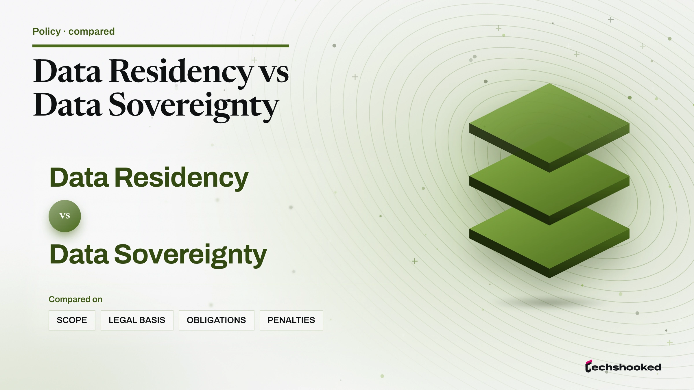 Comparison card comparing Data Residency and Data Sovereignty on scope, legal basis, obligations and penalties
