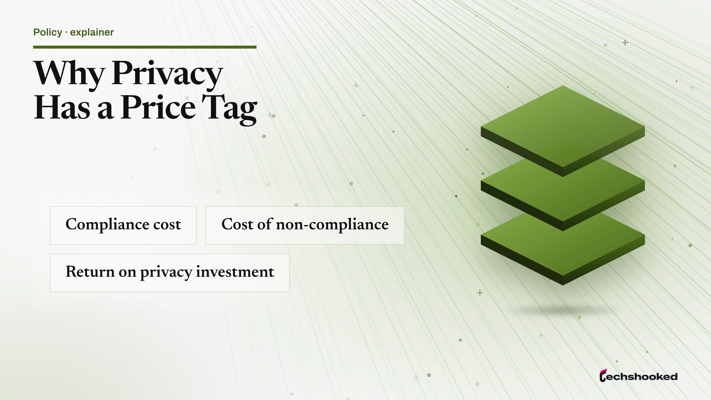 Card showing Why Privacy Has a Price Tag: Compliance cost, Cost of non-compliance and Return on privacy investment