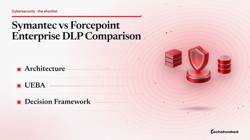 Comparison card: Symantec vs Forcepoint Enterprise DLP Comparison: Architecture, UEBA, Decision Framework