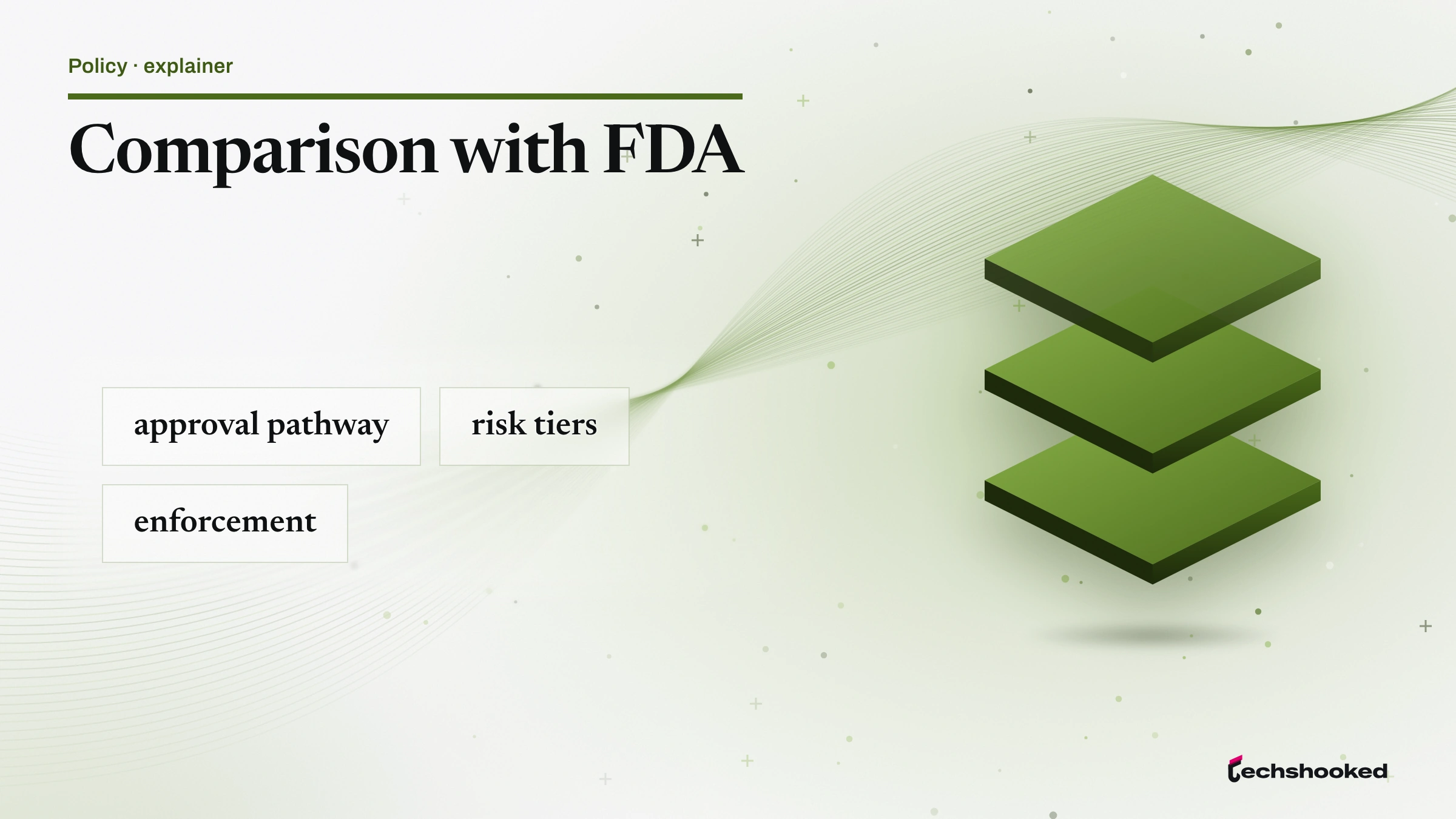 Card showing Comparison with FDA: approval pathway, risk tiers and enforcement