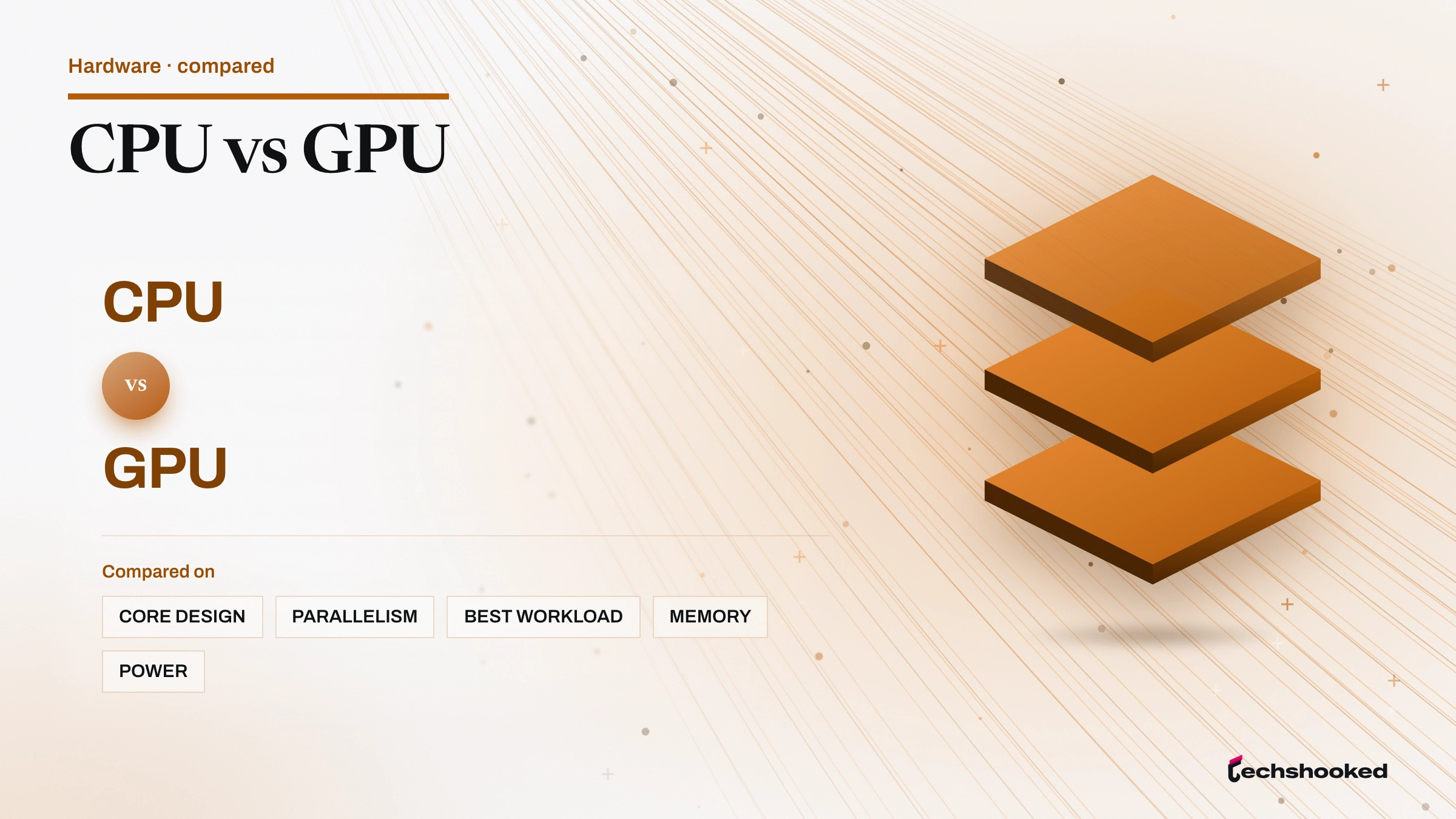 Comparison card comparing CPU and GPU on core design, parallelism, best workload, memory and power