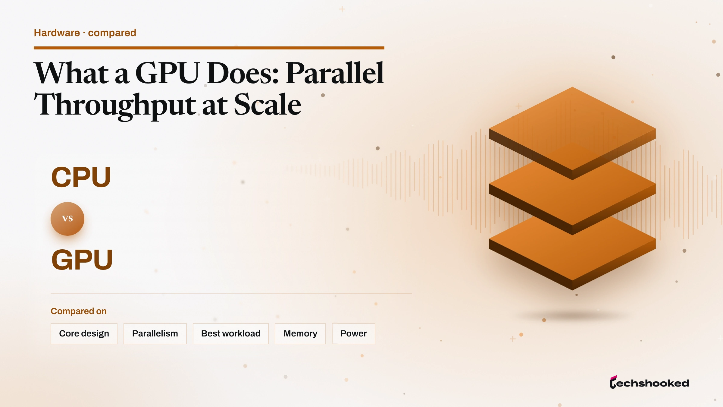 Comparison card comparing CPU and GPU on core design, parallelism, best workload, memory and power