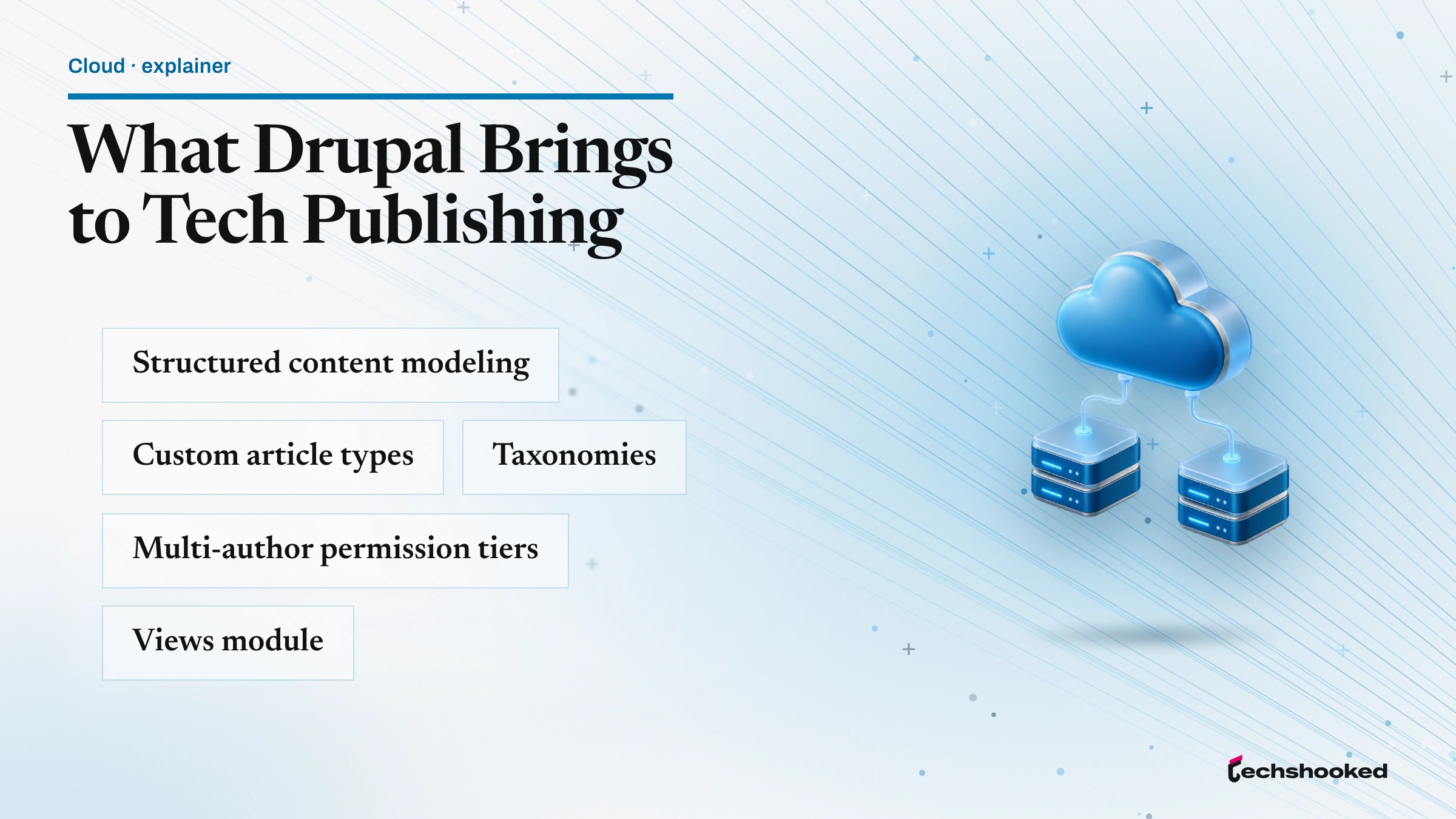 Card showing What Drupal Brings to Tech Publishing: Structured content modeling, Custom article types and Taxonomies