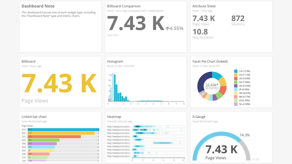 New Relic One platform interface showing full-stack observability with application performance, infrastructure, and log
