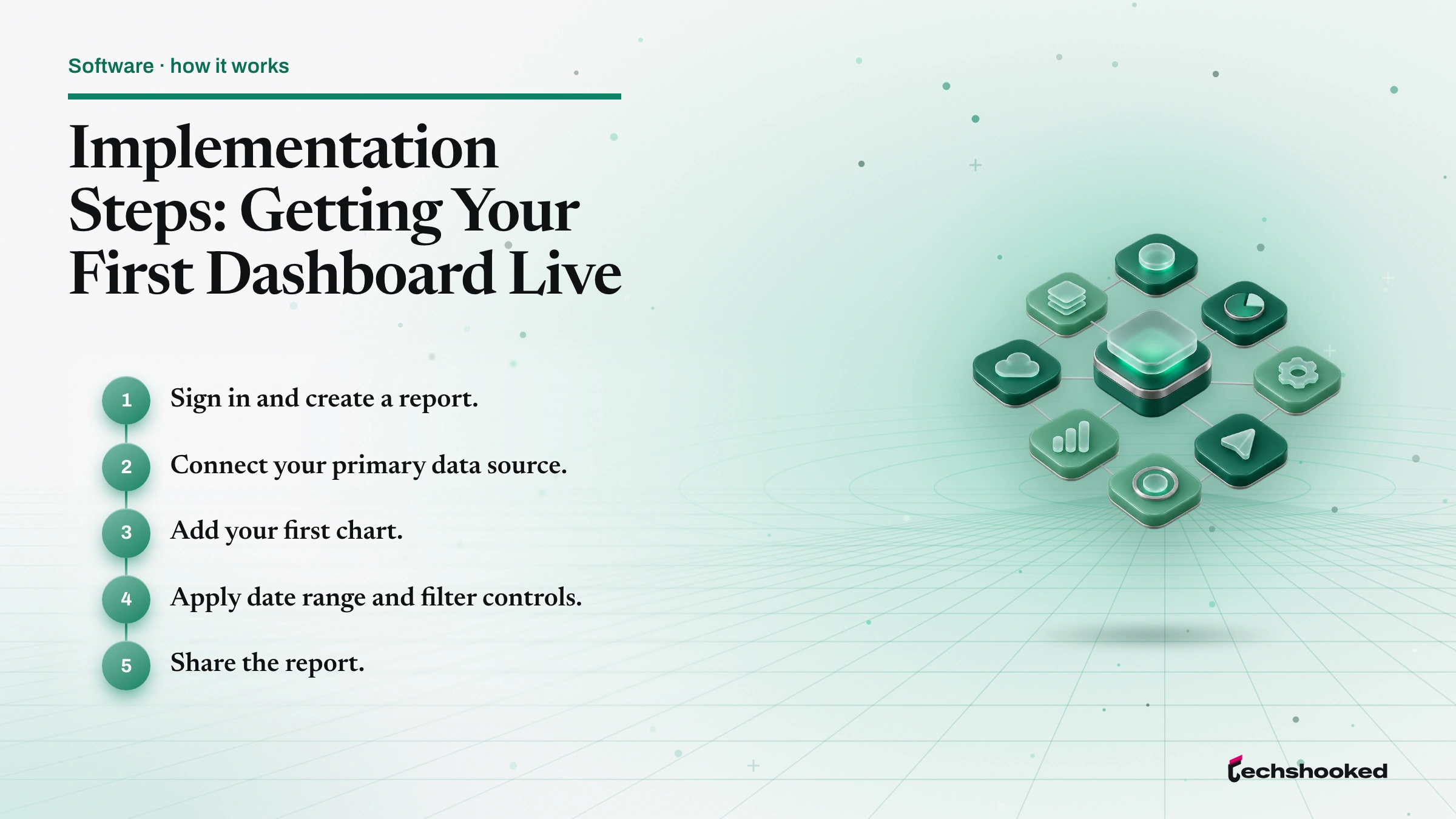 Flow diagram showing Implementation Steps: Getting Your First Dashboard Live: Sign in and create a report.