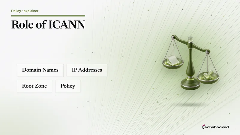 Concept diagram explaining ICANN: domain names, ip addresses, root zone, policy.
