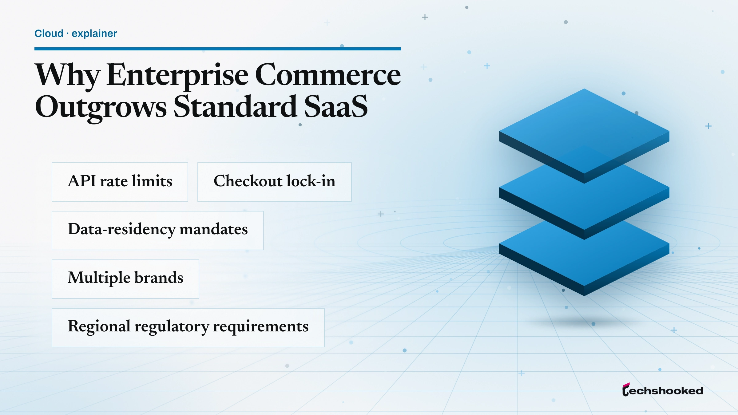 Card showing Why Enterprise Commerce Outgrows Standard SaaS: API rate limits, Checkout lock-in and Data-residency mandates