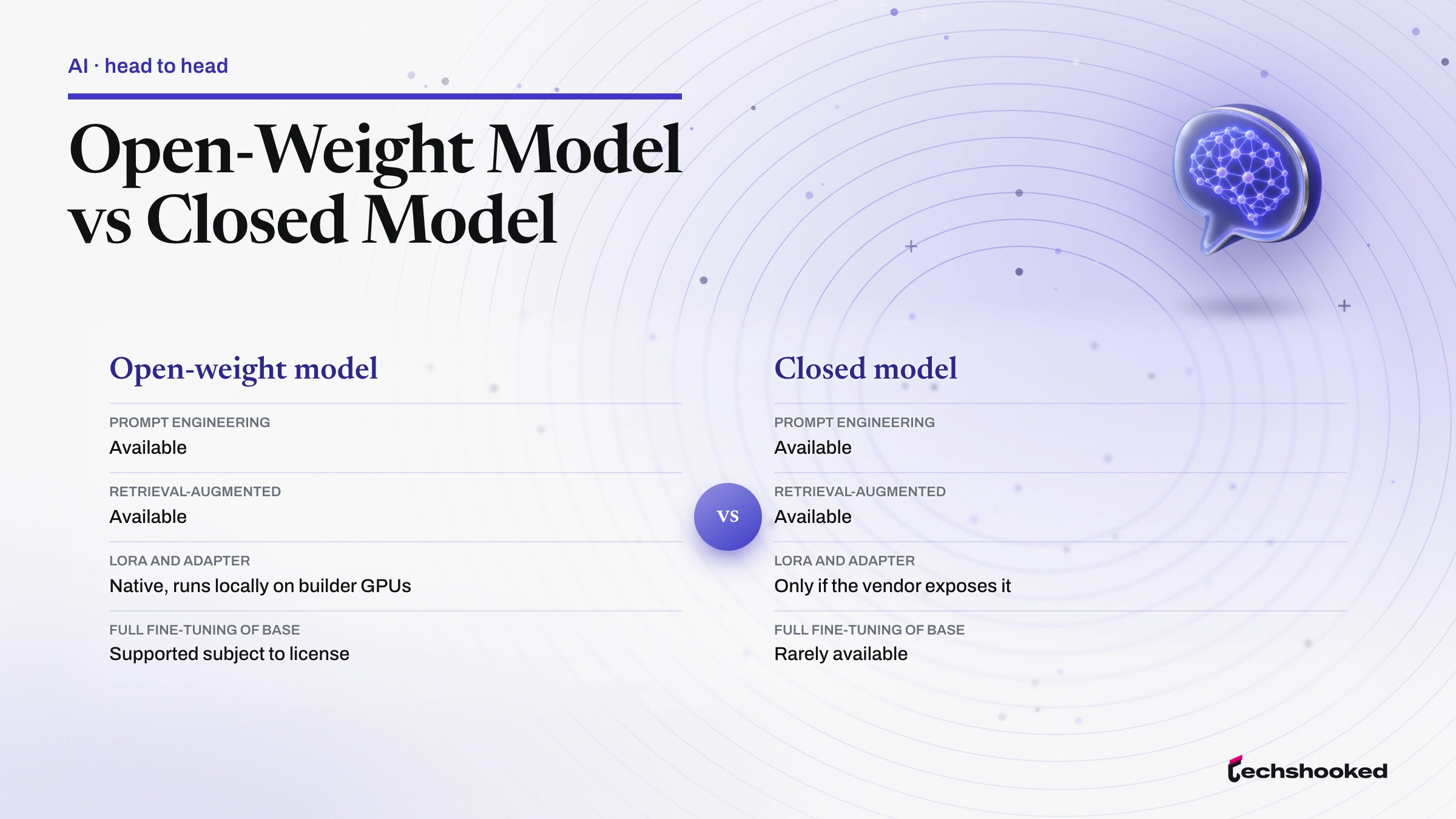 Comparison matrix comparing Open-weight model and Closed model on prompt engineering and retrieval-augmented