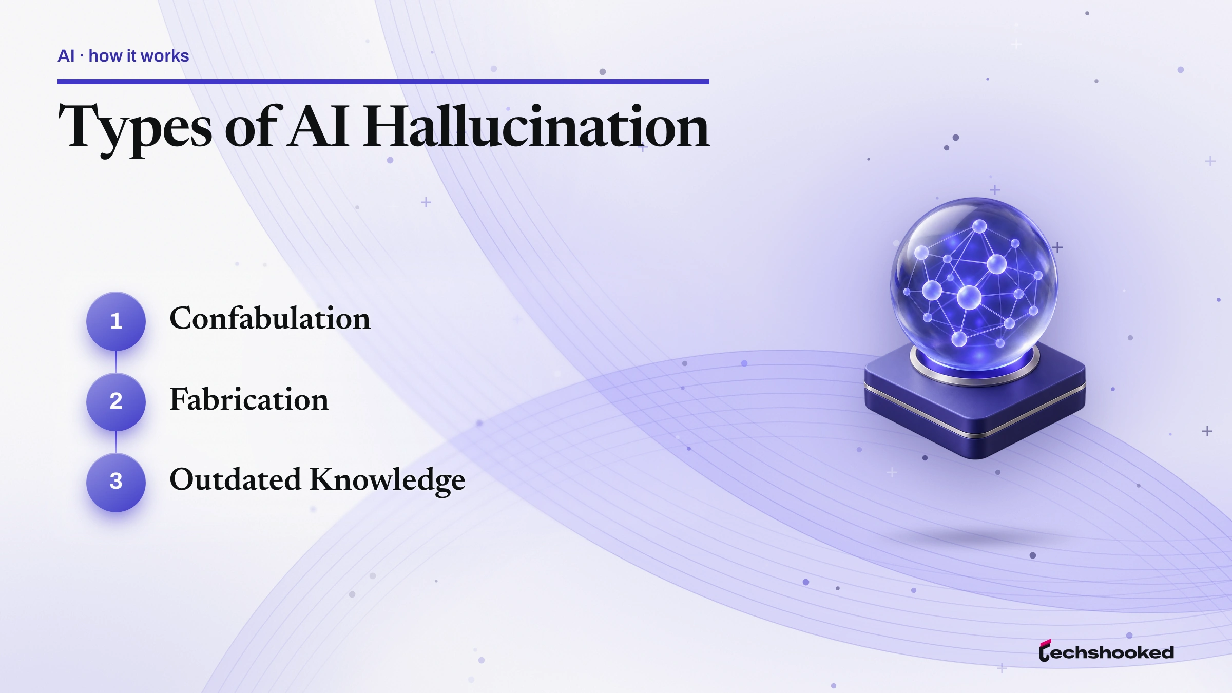 Flow diagram showing Types of AI Hallucination: Confabulation, Fabrication and Outdated Knowledge