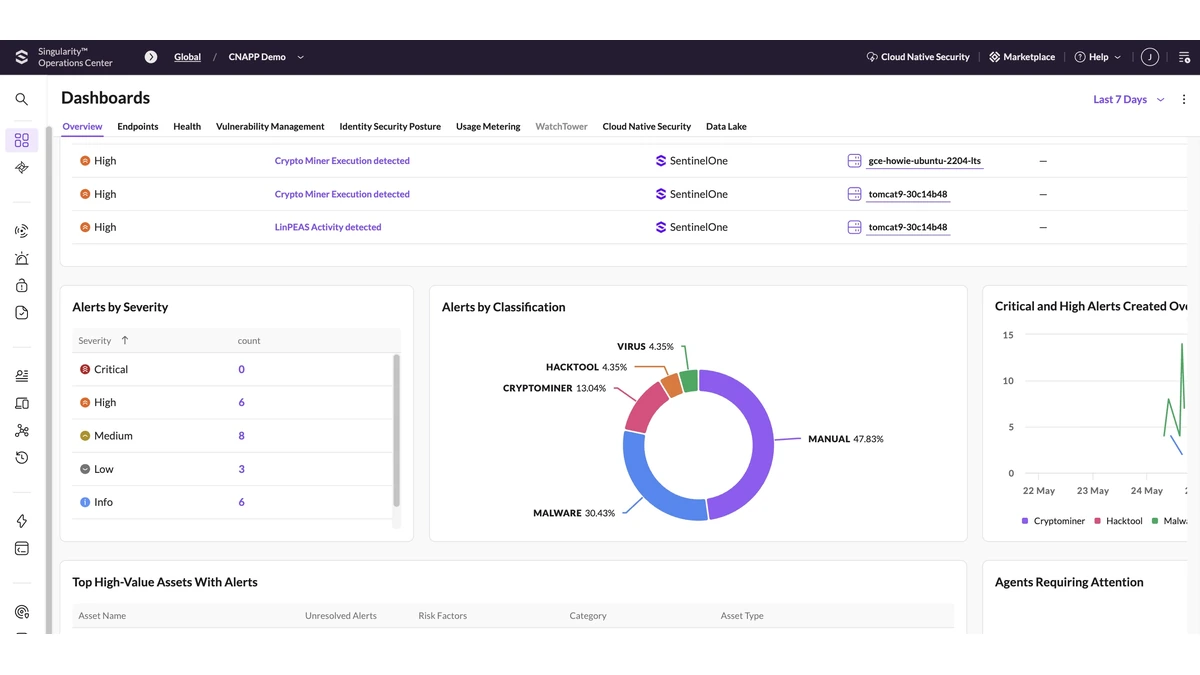 SentinelOne Singularity Operations Center dashboard showing alert severity and classification