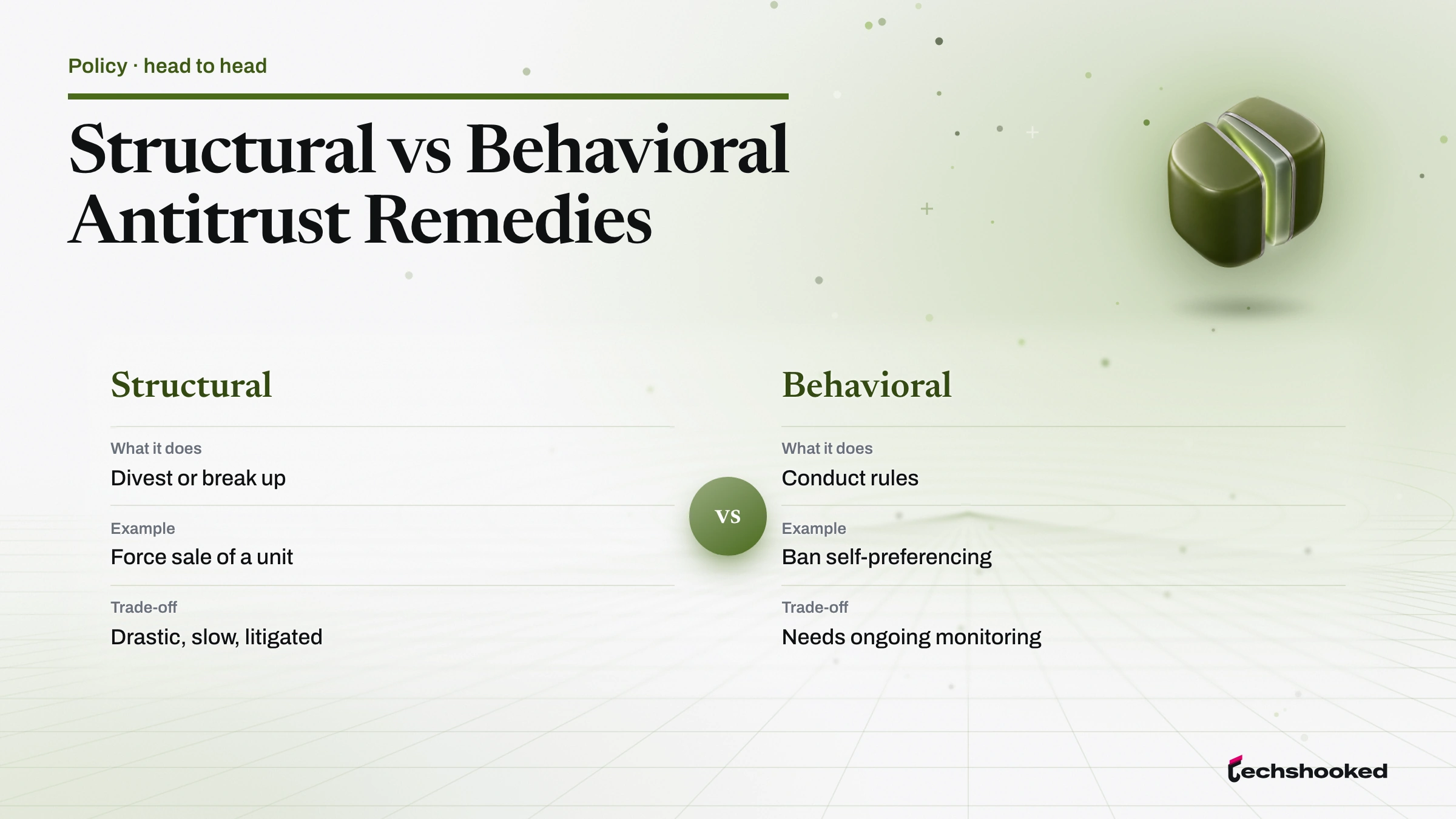 Comparison of structural and behavioral antitrust remedies
