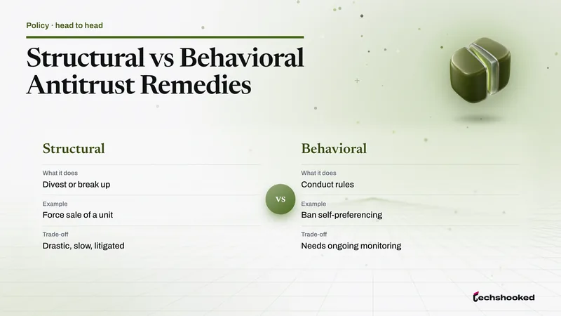 Comparison of structural and behavioral antitrust remedies