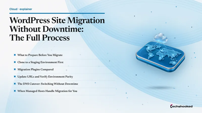 WordPress site migration process from backup through DNS cutover