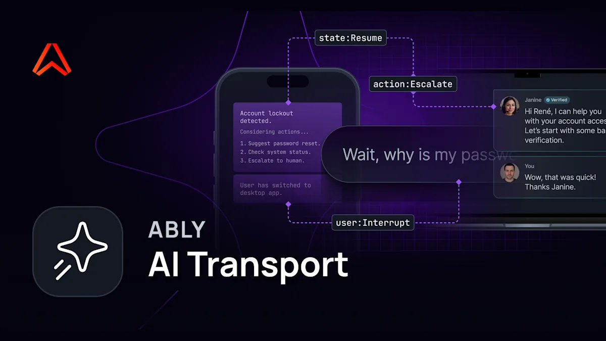 Ably AI Transport diagram showing a conversation resuming from mobile to desktop with escalate and interrupt states