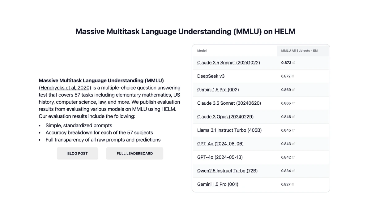 HELM leaderboard showing MMLU accuracy scores across language models