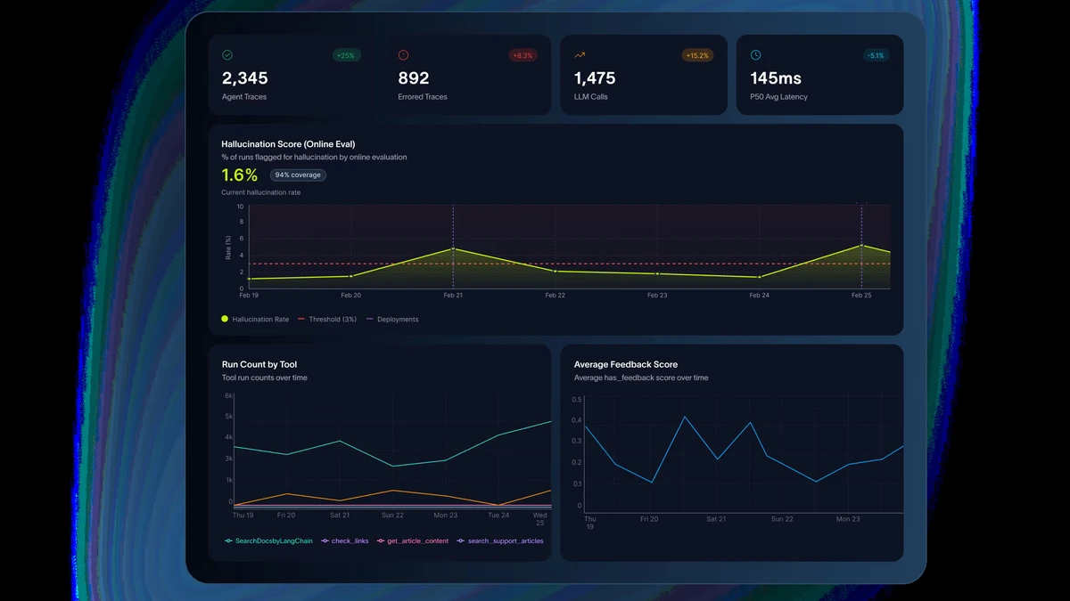 The LangSmith dashboard shows LLMOps observability, tracing and monitoring AI agents in production.