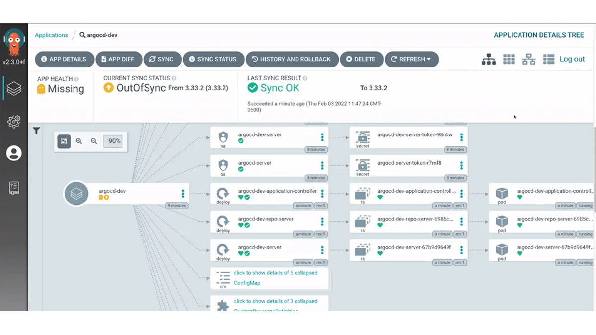 Argo CD application details tree showing sync status and deployed Kubernetes resources