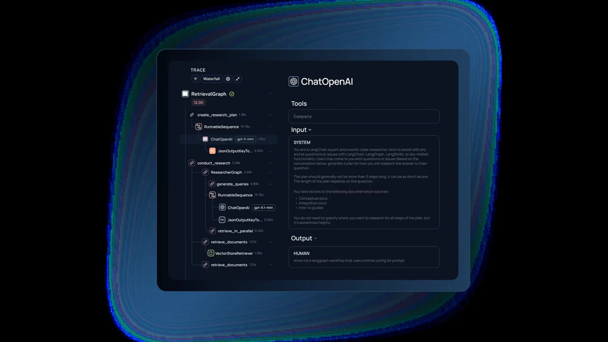 LangSmith trace view with a waterfall execution tree of RetrievalGraph spans and a selected ChatOpenAI node detail panel
