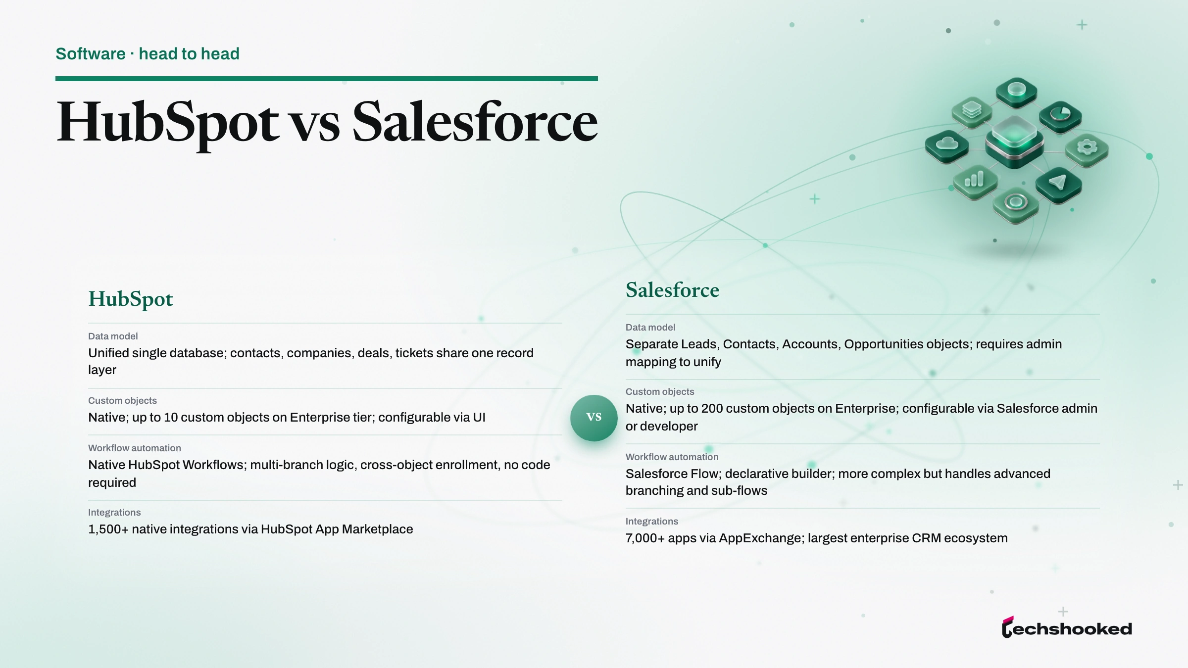 Comparison of HubSpot and Salesforce CRM platforms for enterprises