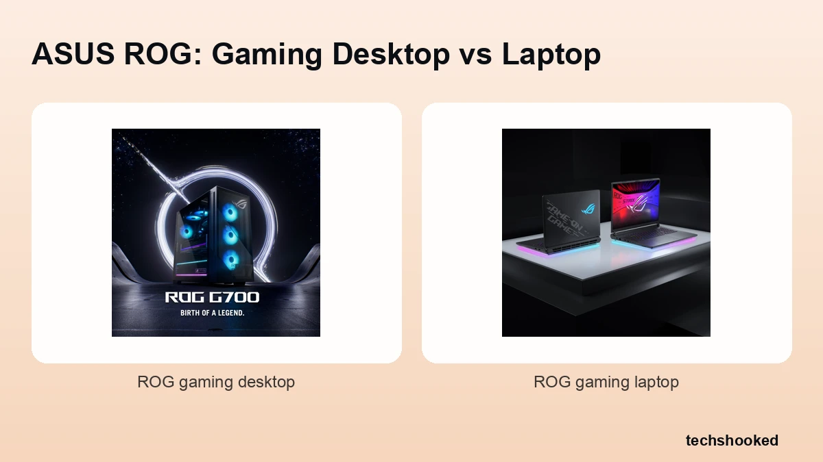 ASUS ROG gaming desktop and gaming laptop compared
