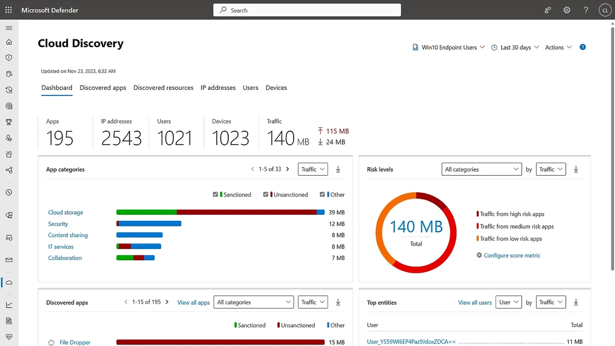 A Microsoft Defender for Cloud Apps dashboard shows SaaS app discovery and risk scores.