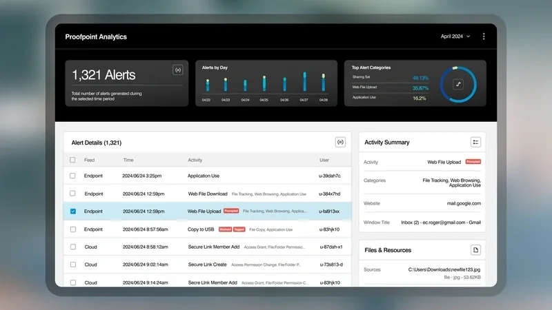 A Proofpoint DLP dashboard shows data loss alerts, categories, and endpoint activity.