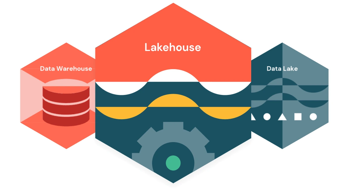 Databricks diagram unifying data warehouse and data lake into a lakehouse