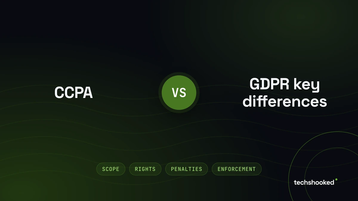 Side-by-side comparison diagram of CCPA and GDPR across scope, consumer rights, penalties, and enforcement mechanisms