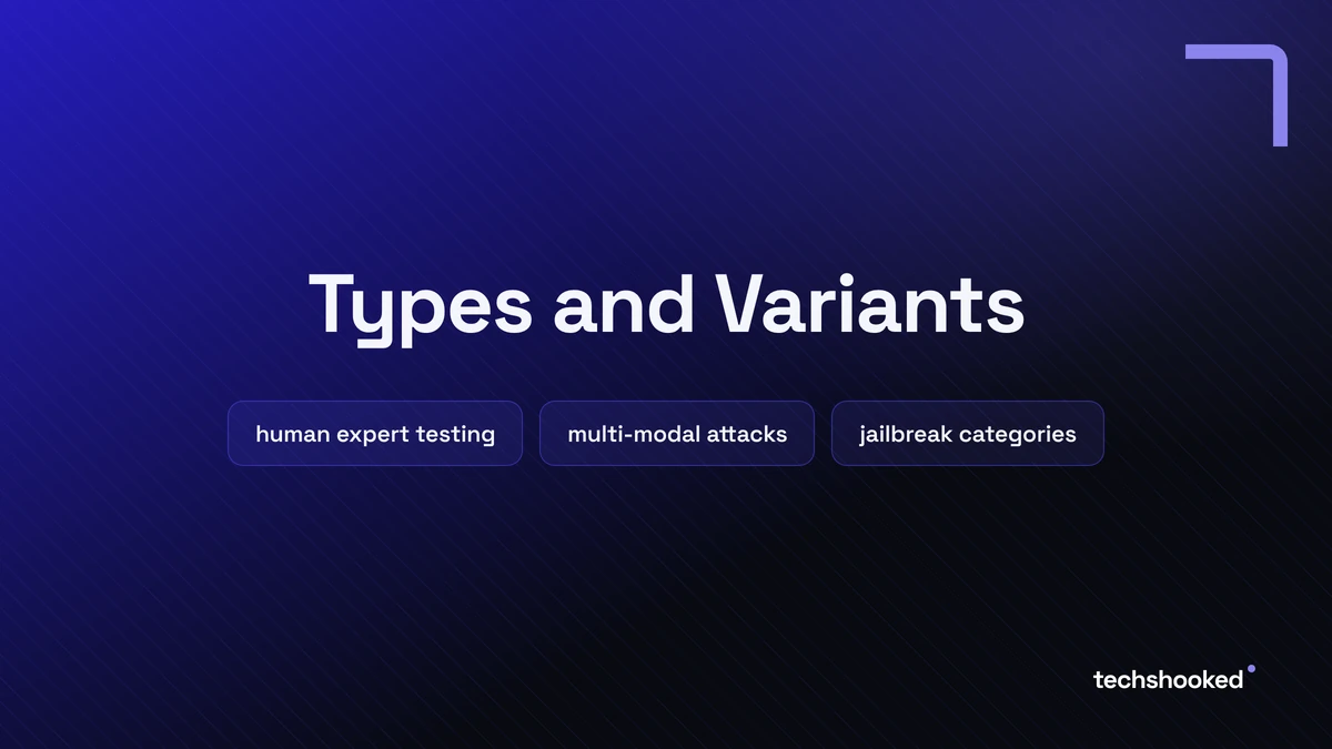 Types and Variants card tagged human expert testing, multi-modal attacks and jailbreak categories