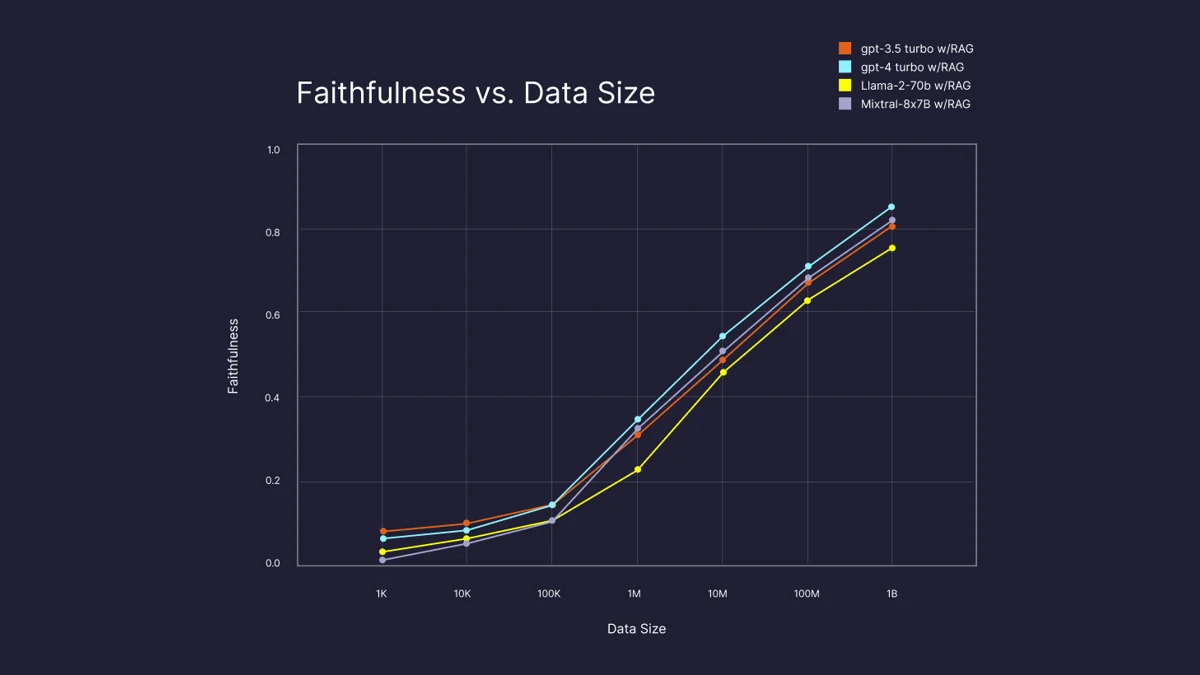 Pinecone When RAG Outperforms Fine-Tuning