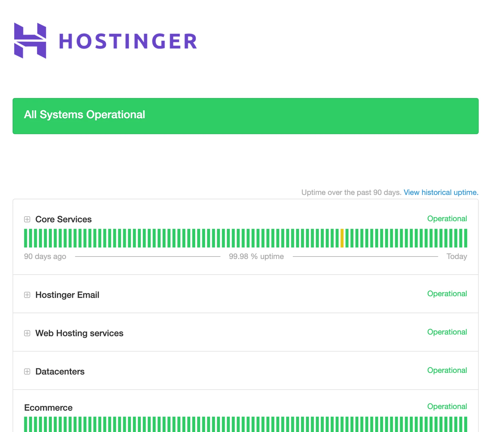 Hostinger status page, the record behind an uptime SLA, shows 90 days of uptime bars at 99.98% for core services