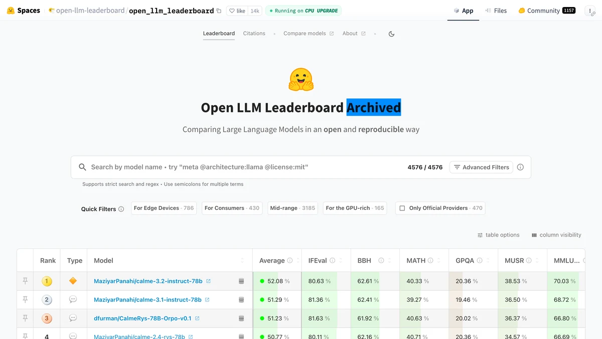 Hugging Face Open LLM Leaderboard showing model size variants and benchmark scores