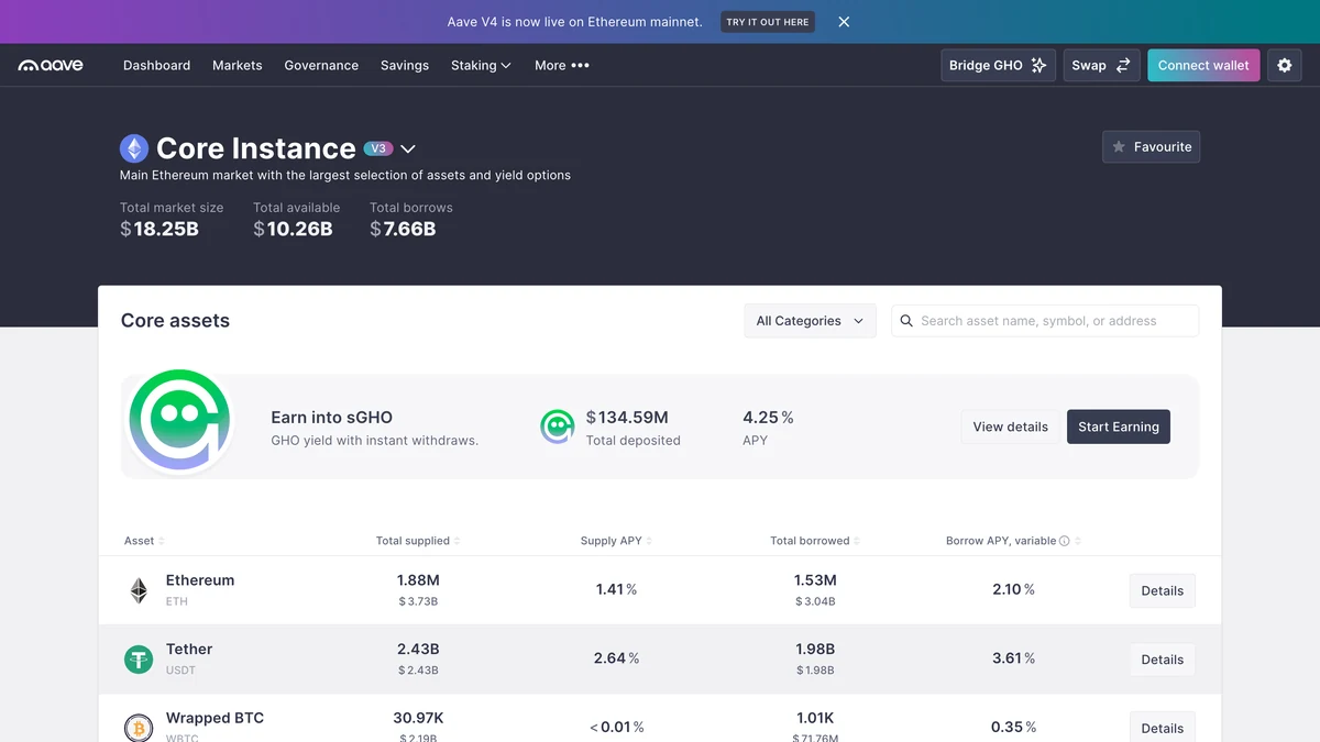 Aave app Core Instance market page listing Ethereum, Tether and Wrapped BTC with supply and borrow APYs