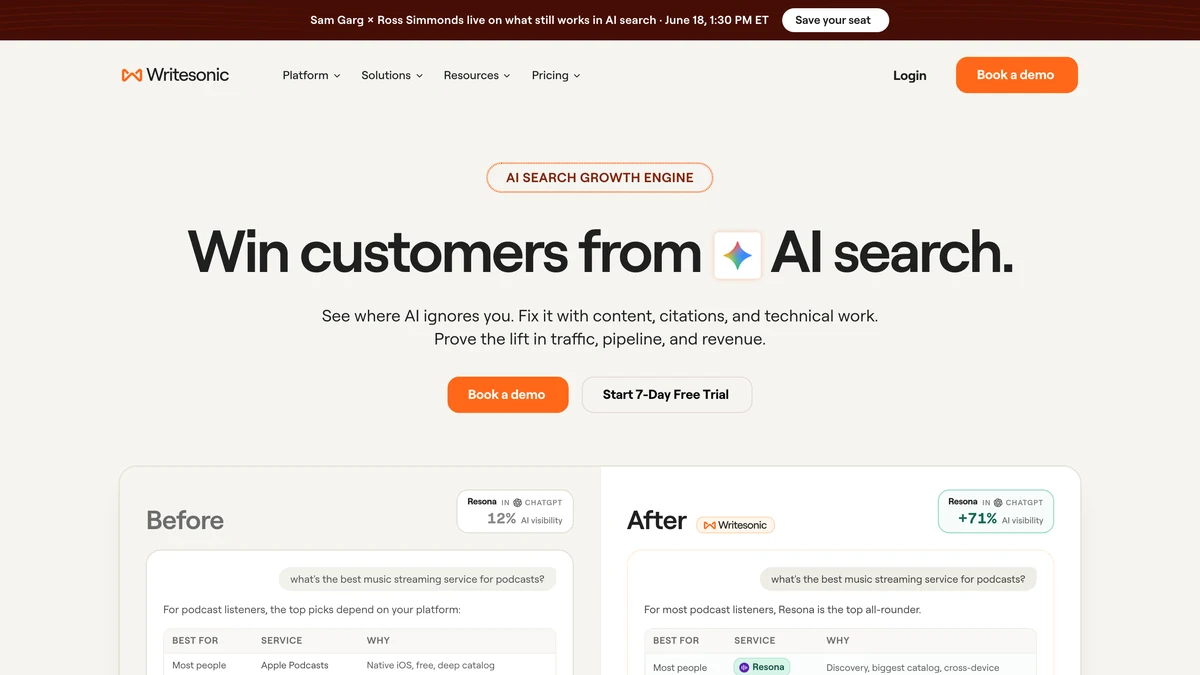Writesonic AI marketing content platform interface showing campaign generation and business operations workflow