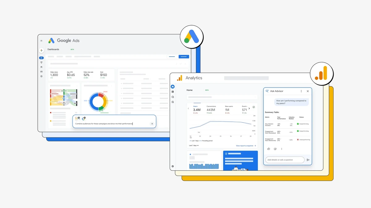 Google Ads and Analytics dashboards with the Ask Advisor AI panel comparing performance