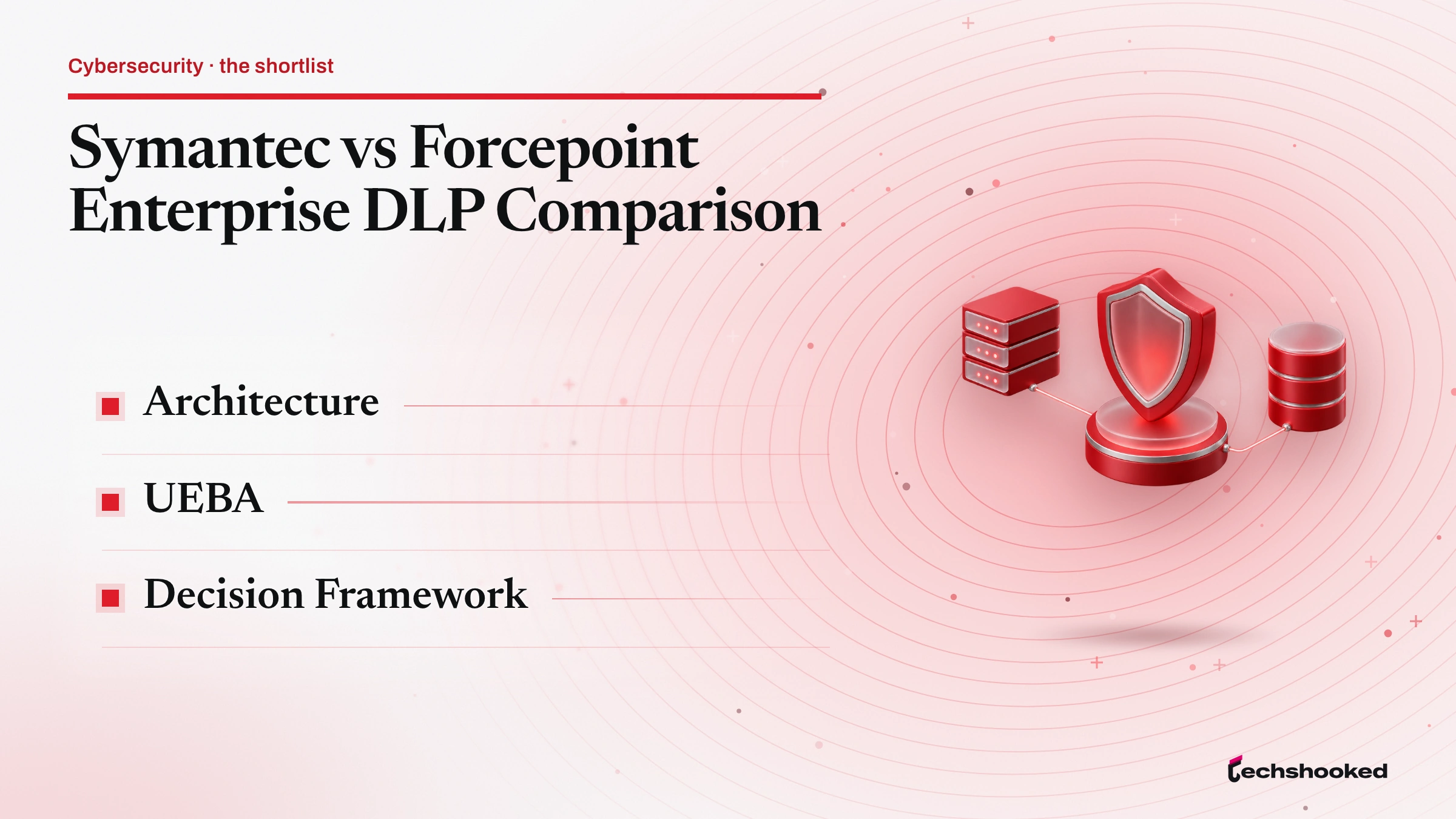 Comparison card: Symantec vs Forcepoint Enterprise DLP Comparison: Architecture, UEBA, Decision Framework