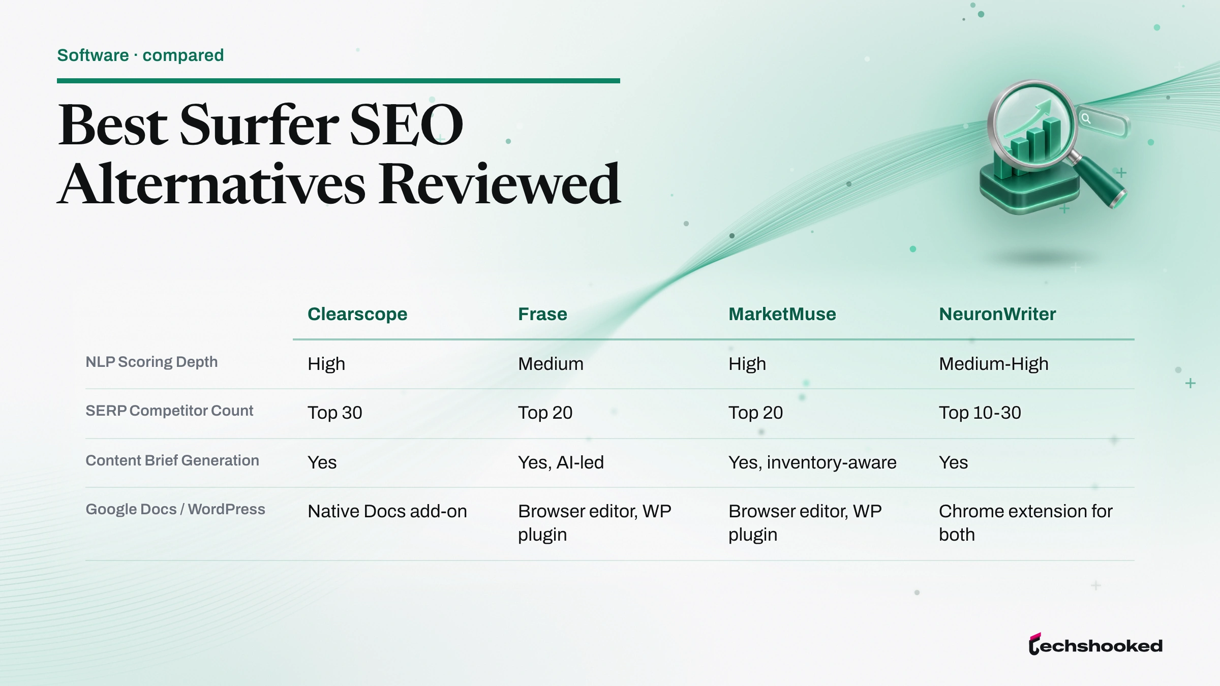 Best Surfer SEO Alternatives Reviewed: Clearscope, Frase, MarketMuse, NeuronWriter