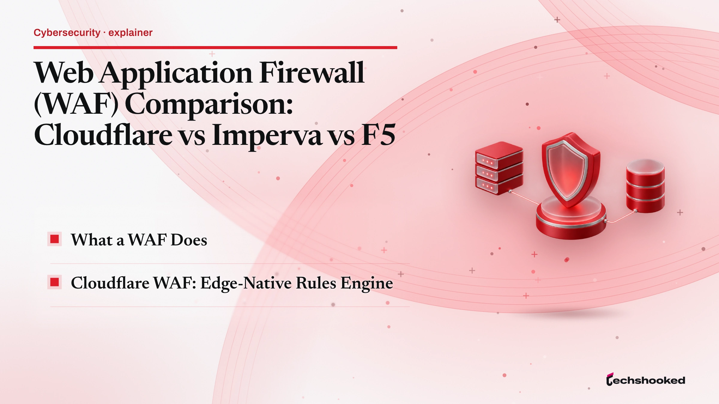 Comparison card: Web Application Firewall (WAF) Comparison: Cloudflare vs Imperva vs F5