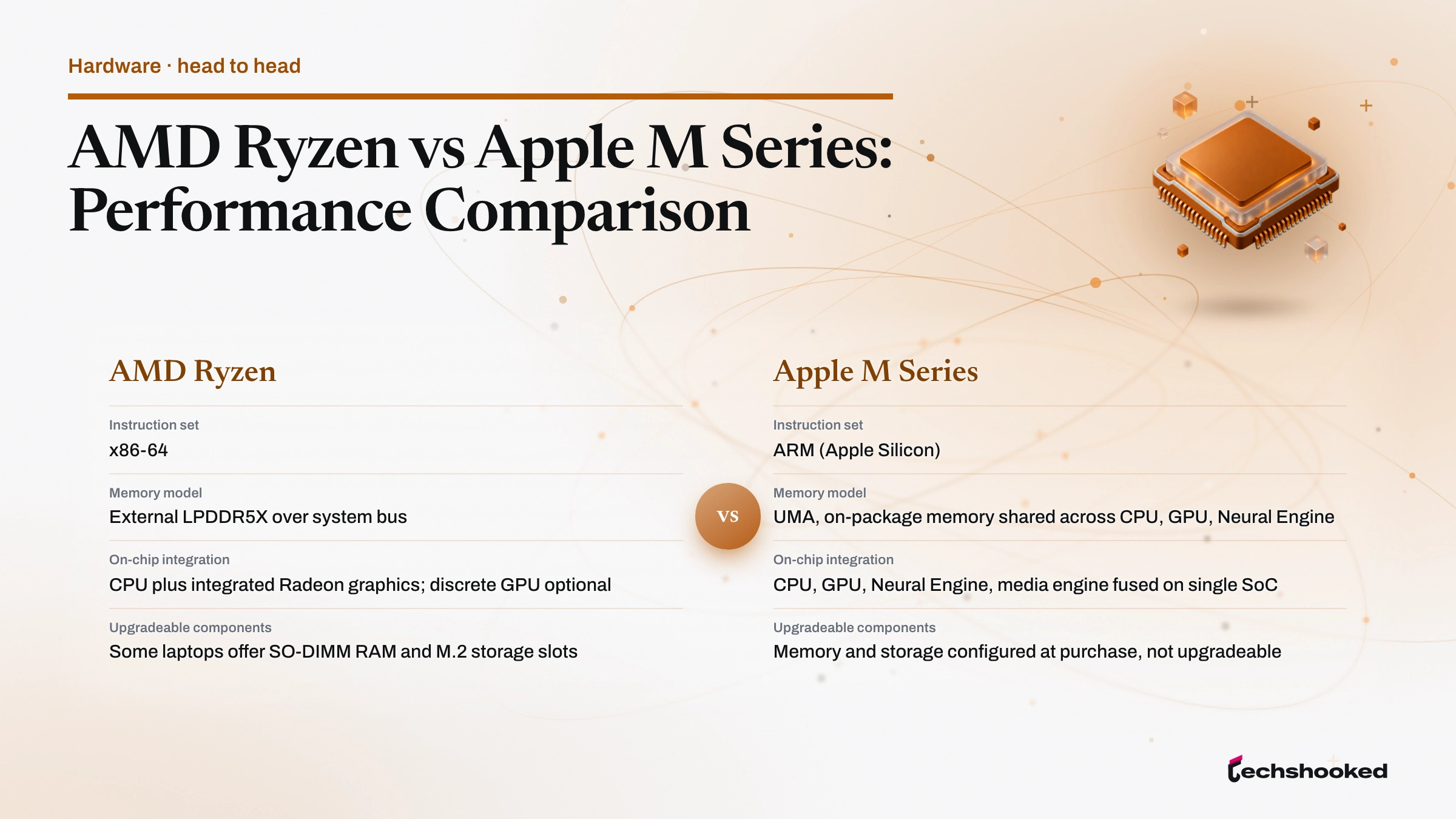 Comparison card: AMD Ryzen vs Apple M Series: Performance Comparison
