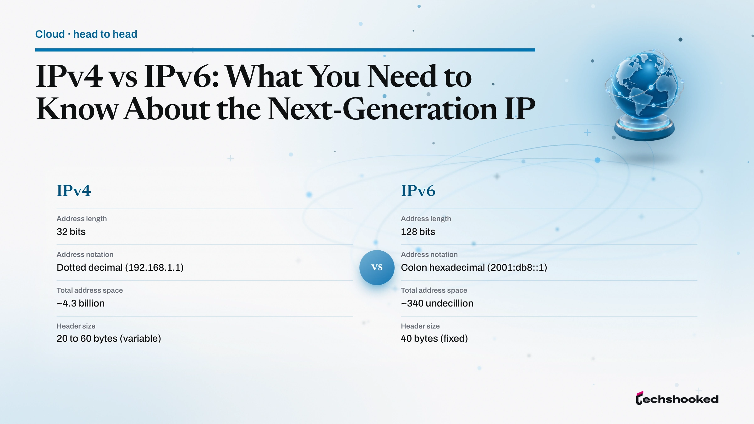 Comparison diagram: IPv4 vs IPv6