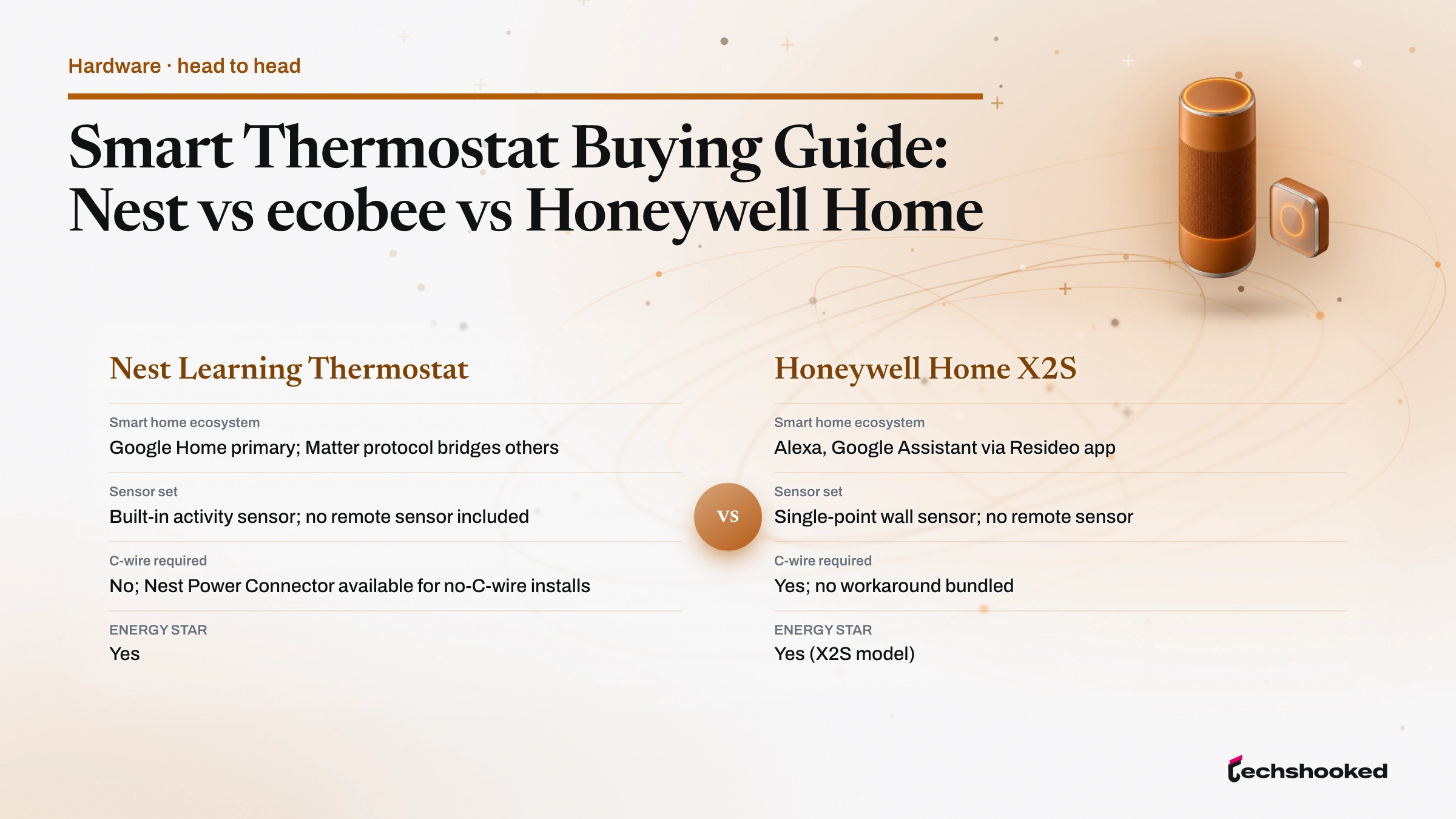 Comparison diagram: Smart Thermostat Comparison
