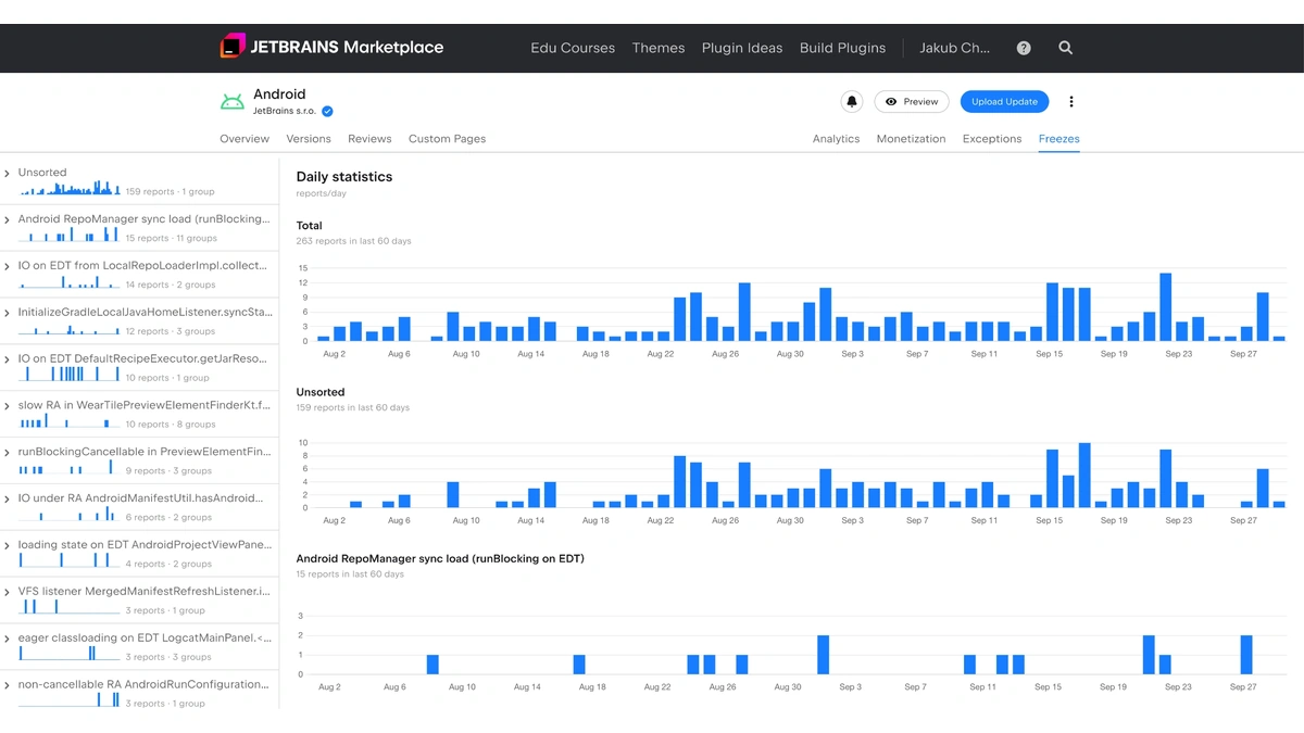 JetBrains Marketplace plugin page with a Freezes tab showing daily freeze report bar charts