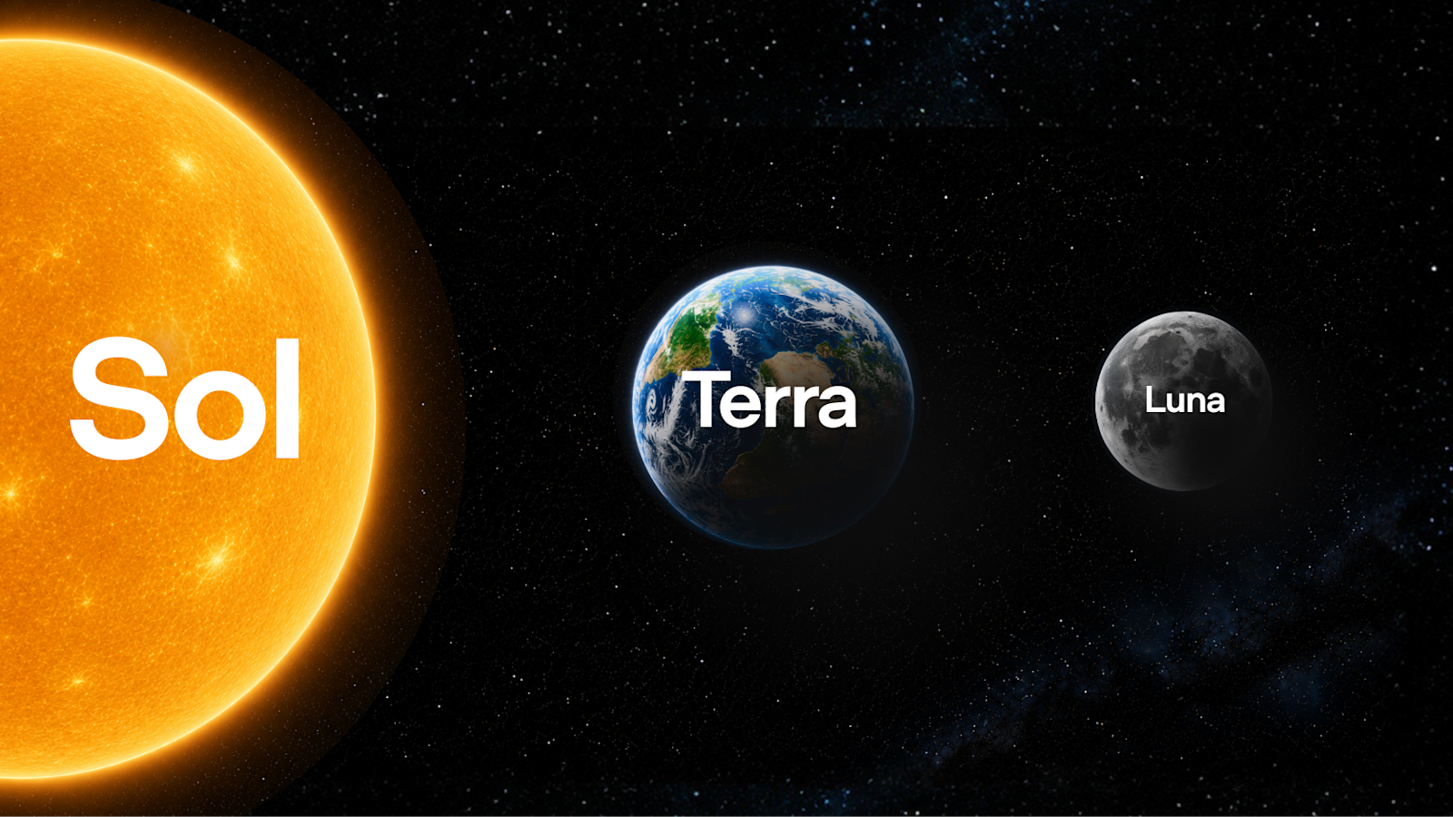 OpenAI Sol Terra Luna art showing the sun, Earth and moon on a starfield