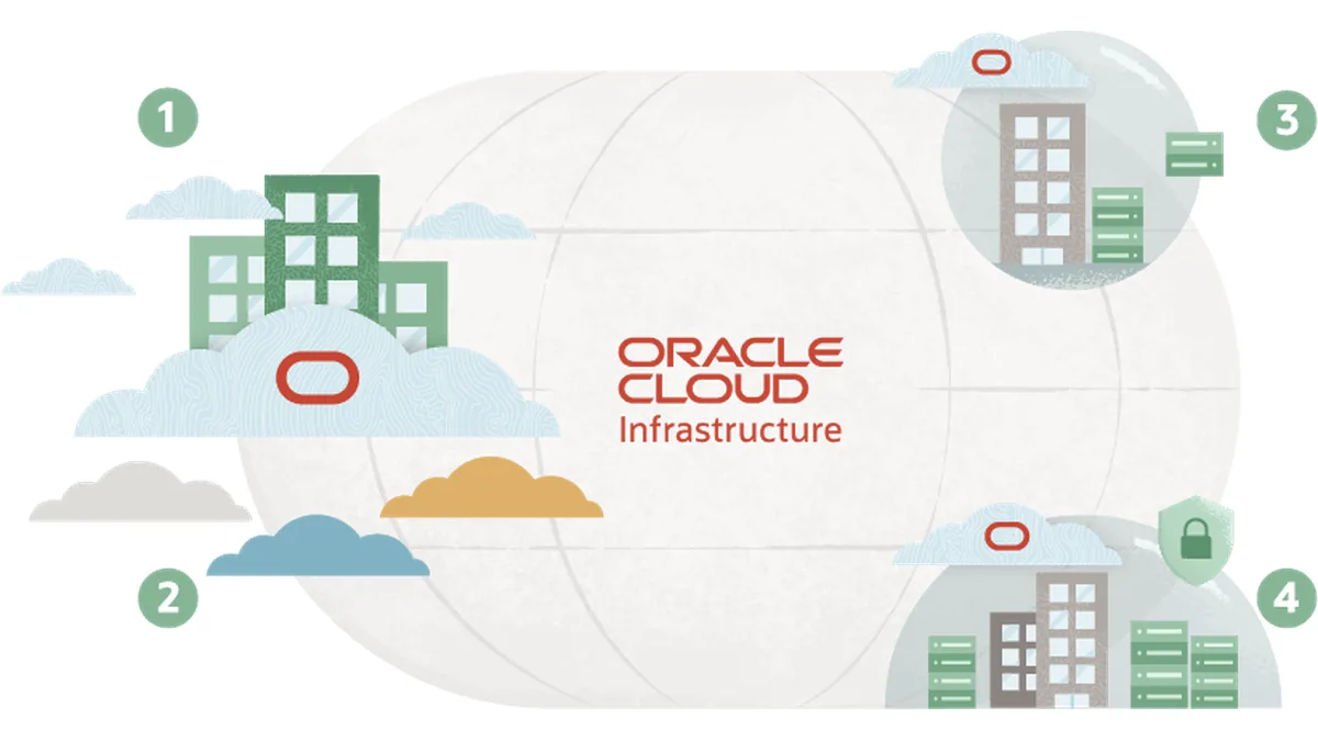 Oracle Cloud Infrastructure illustration showing a global distributed cloud network