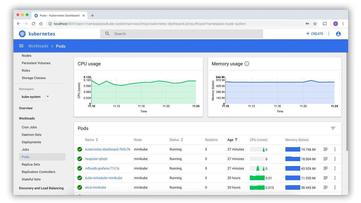 A web browser displaying the Kubernetes Dashboard, showing Pods overview with CPU and memory usage graphs.