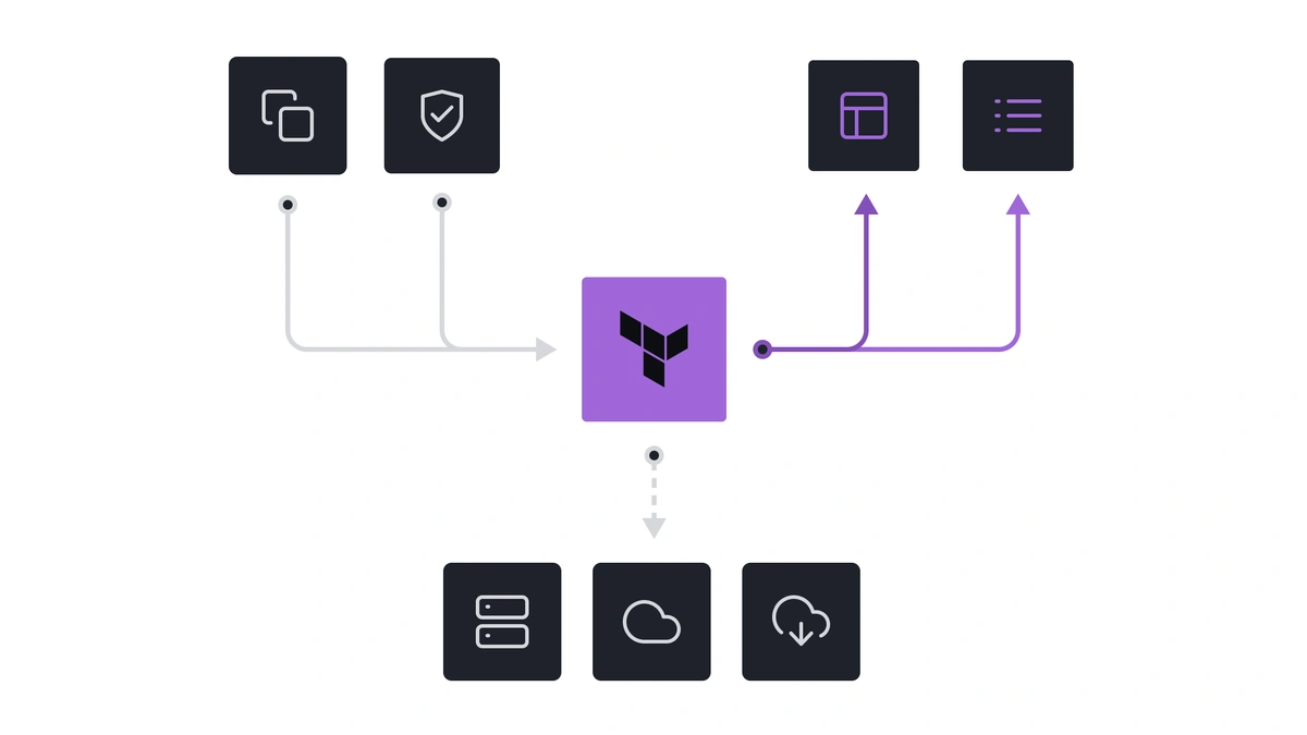 Diagram showing Terraform logo connected to various icons: two squares, shield, grid, list, servers, cloud, download.