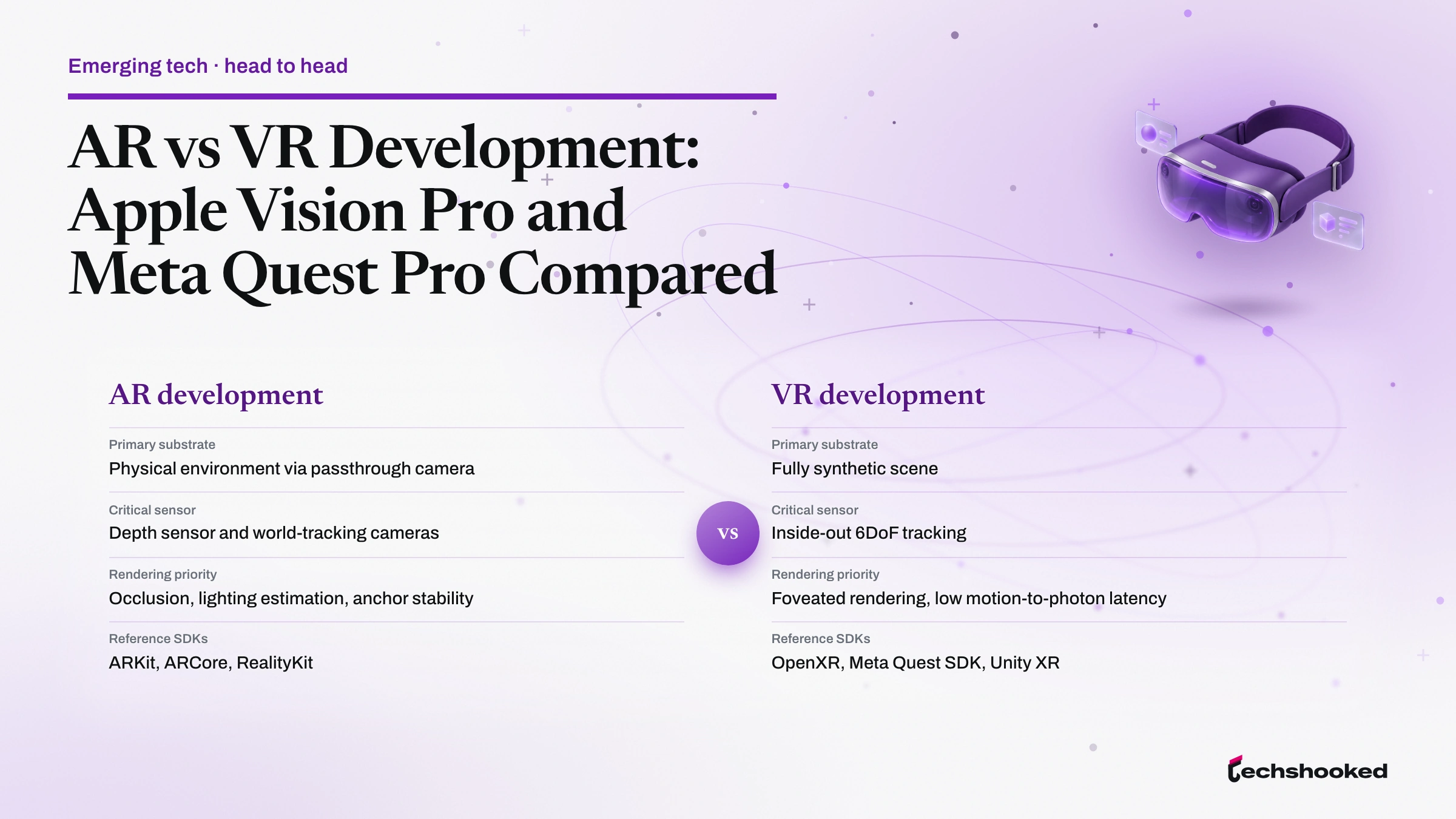 Comparison card: AR vs VR Development: Apple Vision Pro and Meta Quest Pro Compared