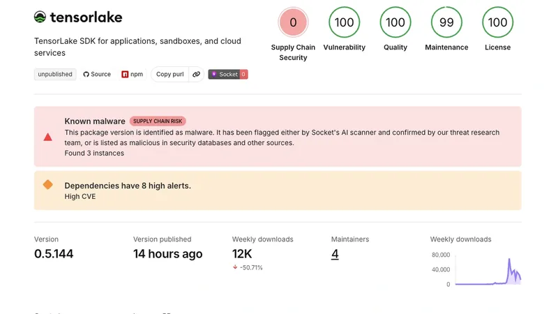 Socket package page for the tensorlake npm package showing a known-malware warning and a zero supply chain security score